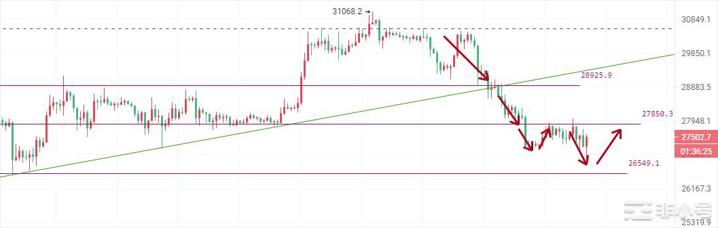 币圈院士：4.25比特币以太坊连续下探受阻，谨防主力诱空？