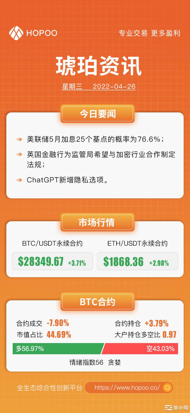 4月26日hopoo琥珀平台每日资讯
