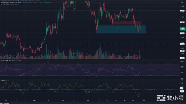 MATIC多头在短期阻力位面临拒绝——下一步是什么?
