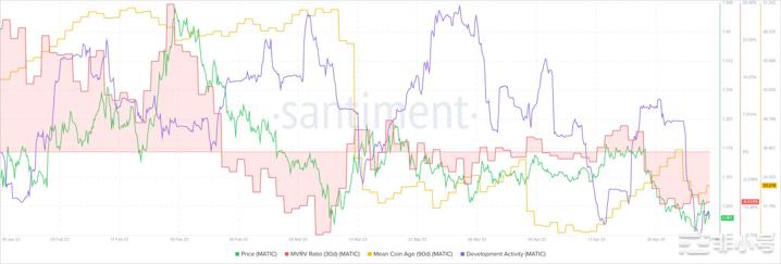 MATIC多头在短期阻力位面临拒绝——下一步是什么?