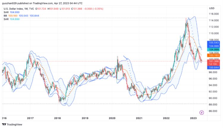 ForesightVentures市场周报：市场喘息向上<a title='NFT' href='https://okk.meibanla.com/btc/okex.php' target='_blank' class='f_b'>NFT</a>接近触底