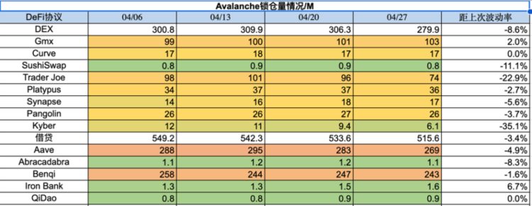 ForesightVentures市场周报：市场喘息向上NFT接近触底
