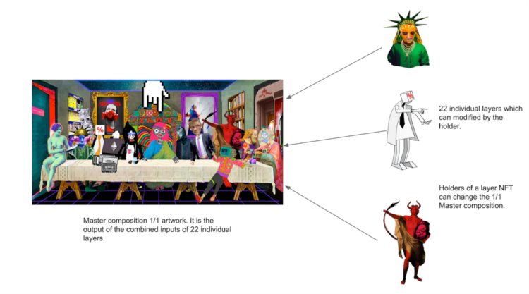 Web3多人创作:解锁参与性媒体