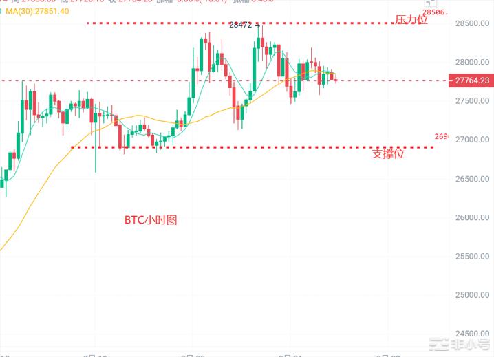 <a title='币圈平台' href='https://okk.meibanla.com/btc/okex.php' target='_blank' class='f_c'>币圈</a>浮竹：3.21<a title='注册并实名送比特币' href='https://okk.meibanla.com/btc/okex.php' target='_blank' class='f_a'>比特币</a>以太上涨乏力空单能否介入？