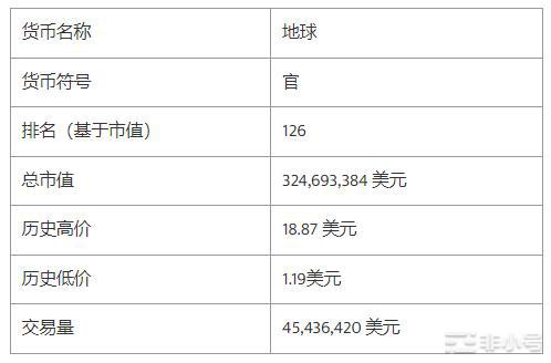 LUNA币是什么?为何暴跌?现在还能投资吗?