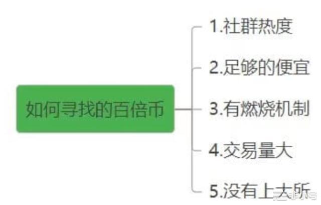 如何寻找下一个AIdoge?