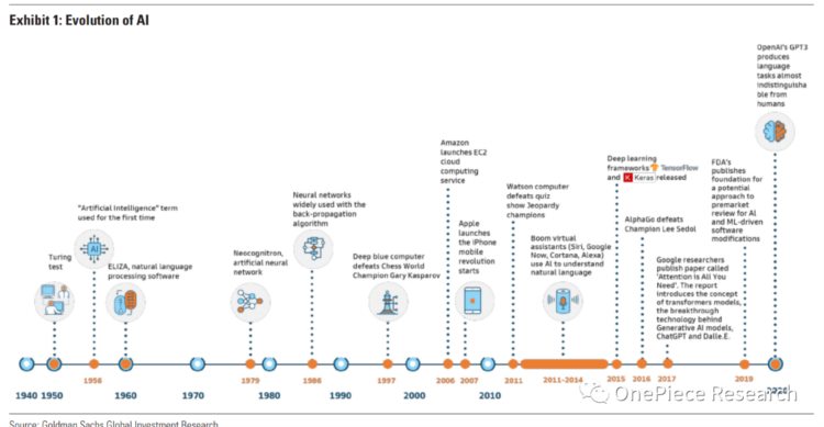 OPResearch：Blockchain的AI变局