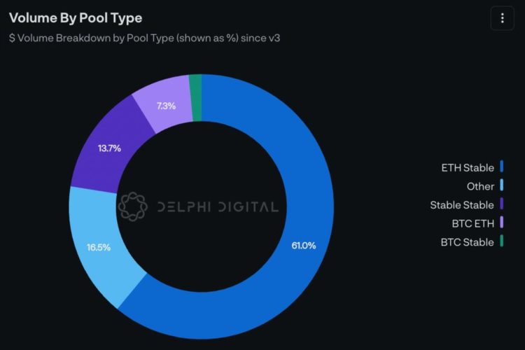 详解Curve推出的新版TNG:或促使交易量超Uniswap?