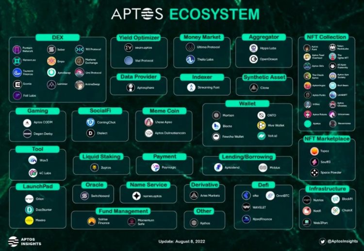 2023会是Move生态掘金元年么？