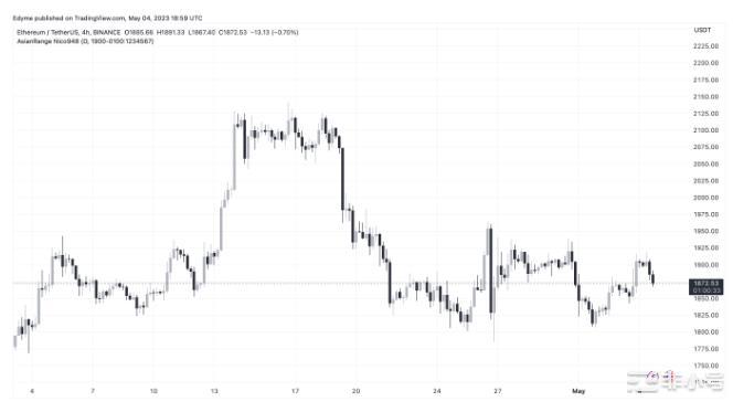 以太坊交易费用创下2022年5月的新高这对ETH意味什么?