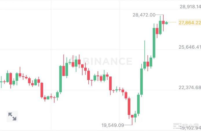 错过了ARB和SID空投 还能再做哪些项目交互？