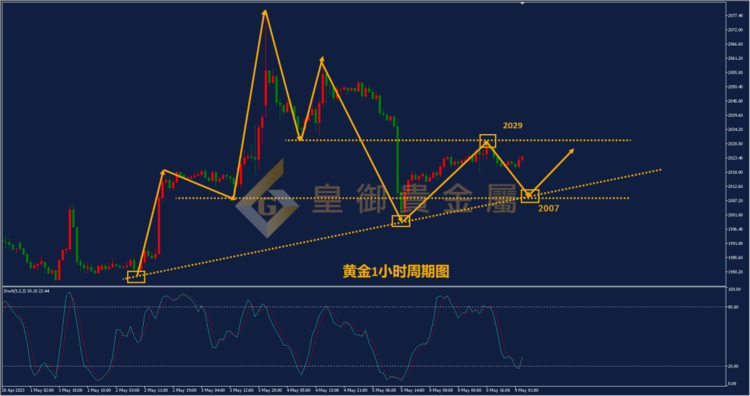皇御贵金属金评：【金银早评】债务危机掀迷雾金银震荡拉锯