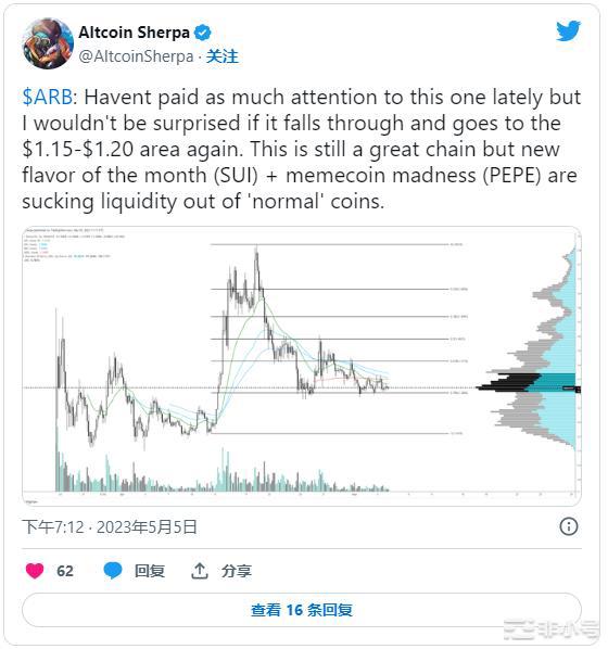 知名分析师:DOGE除外!这些山寨币归零!