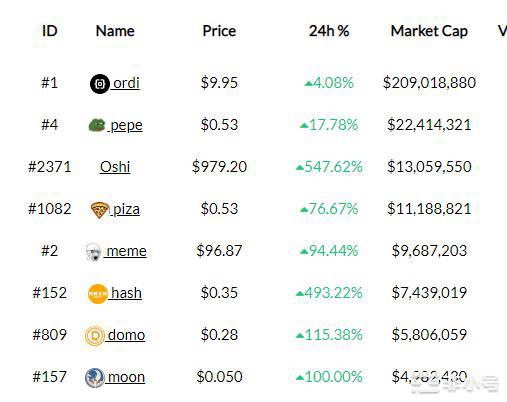 币圈红利的3个阶段你把握了哪个阶段?BRC20救回山寨情绪?
