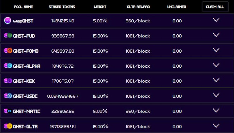 头等仓研报：全面解读NFT养成游戏Aavegotchi