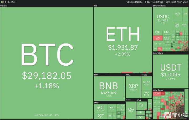 开启新的一周这是具有潜力的4种加密货币!