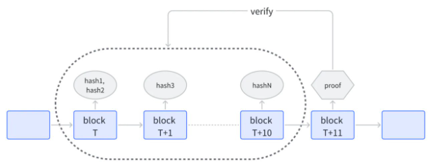 去中心化的Prover如何实现?Opside创新性提出ZKP的两步提交算法