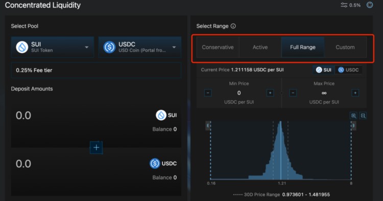 超募30倍Cetus会成为Sui上的DEX龙头吗?