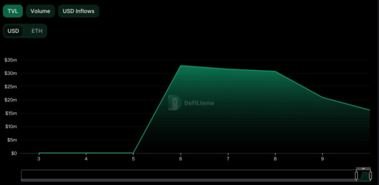 超募30倍Cetus会成为Sui上的DEX龙头吗?