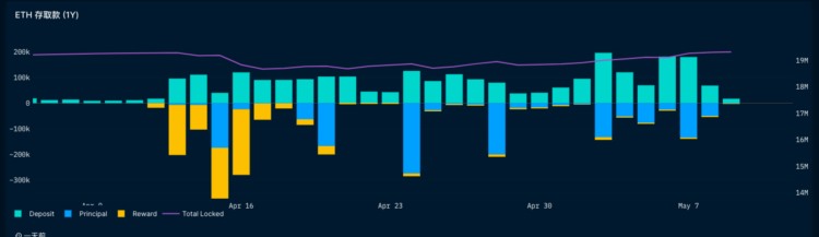 Shapella升级抛压已过ETH本周能突破2000美元吗？