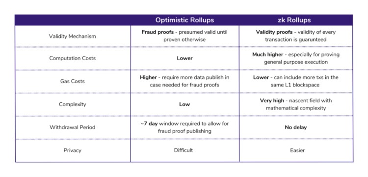 全景式解读执行层：EVM一枝独秀业务能力为成败关键