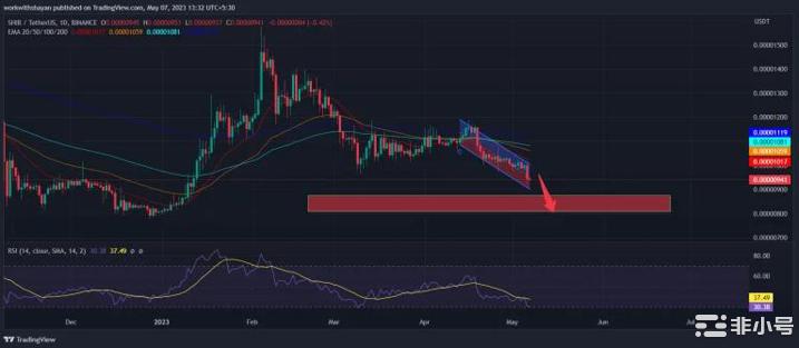 本周我们对DOGESHIB和PEPE价格有何期待?