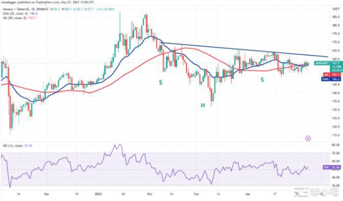 在本周这3个山寨币价格将坐火箭般上涨!