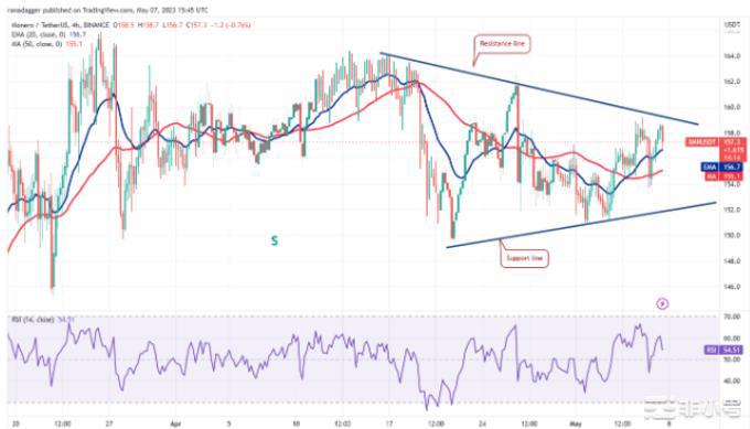 在本周这3个山寨币价格将坐火箭般上涨!