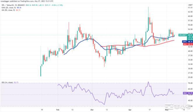 在本周这3个山寨币价格将坐火箭般上涨!