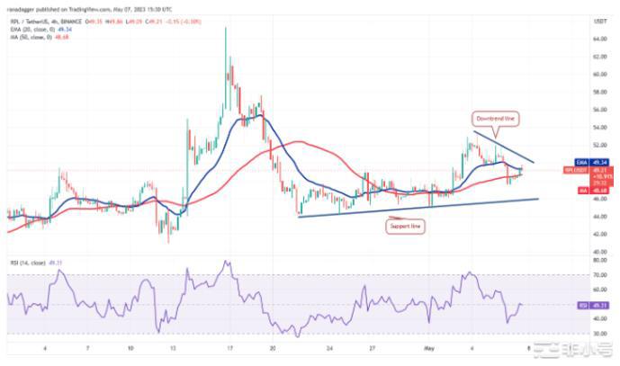 在本周这3个山寨币价格将坐火箭般上涨!