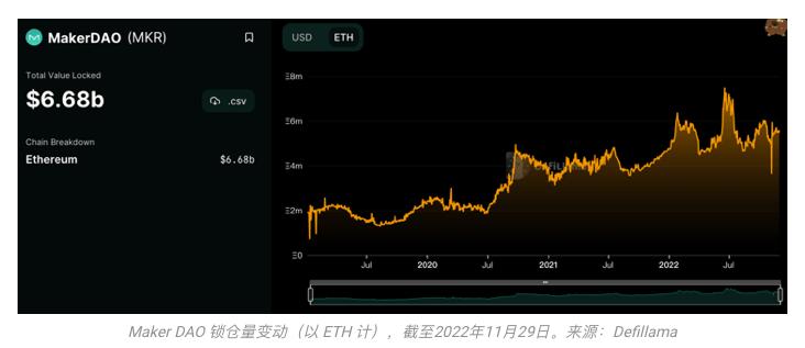 灭绝幸存与进化:写在11月的加密市场之后