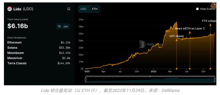 灭绝幸存与进化:写在11月的加密市场之后
