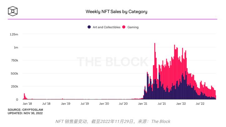 灭绝幸存与进化:写在11月的加密市场之后