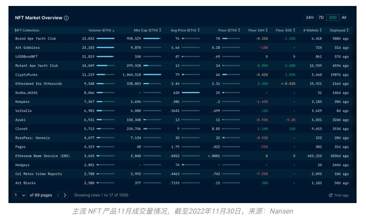灭绝幸存与进化:写在11月的加密市场之后