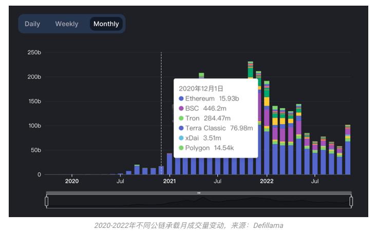 灭绝幸存与进化:写在11月的加密市场之后