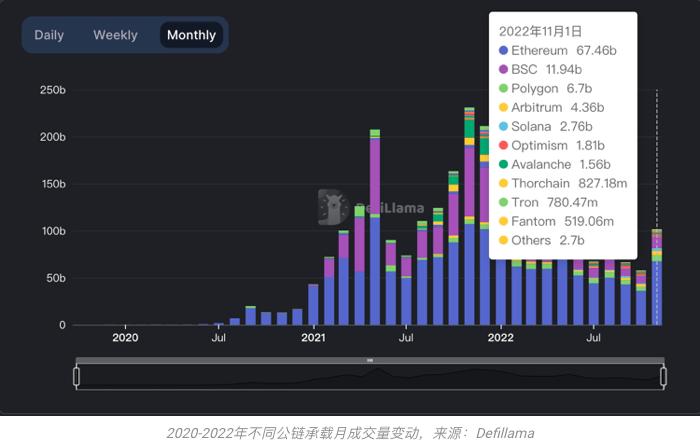 灭绝幸存与进化:写在11月的加密市场之后