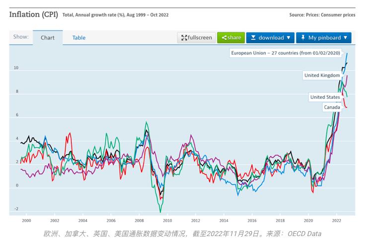 灭绝幸存与进化:写在11月的加密市场之后