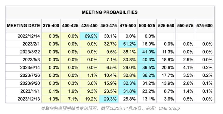 灭绝幸存与进化:写在11月的加密市场之后