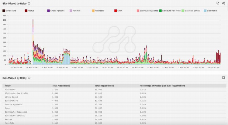 万字详解共享排序器：共享测序聚合理论与垂直整合