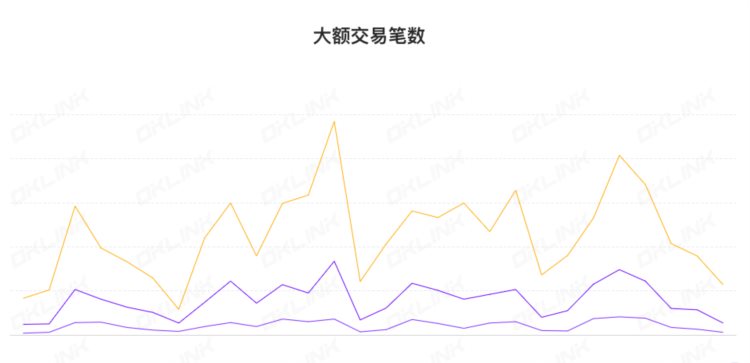 ETH周报|上海升级的影子分叉区块链副本已成功创建；V神撰文介绍隐身地址概念以解决以太坊