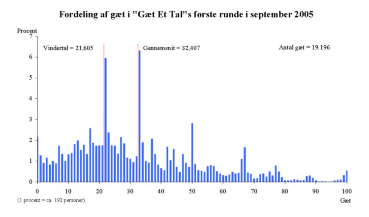 VeDAO研究院:为什么大家都在做CryptoGame平台?