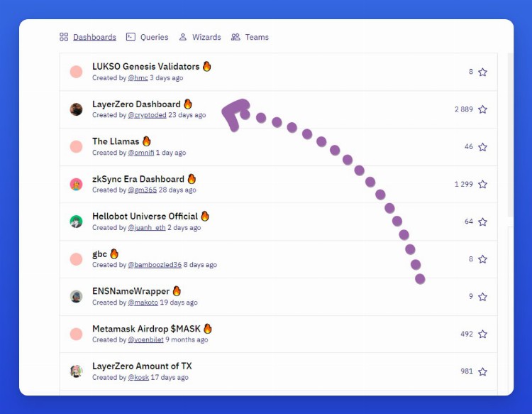 重新认识Dune:或许是最强平民级免费链上分析工具