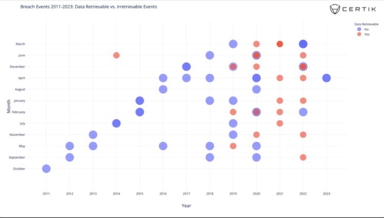 Web3领域数据泄露，你的信息挂暗网已出售10天……
