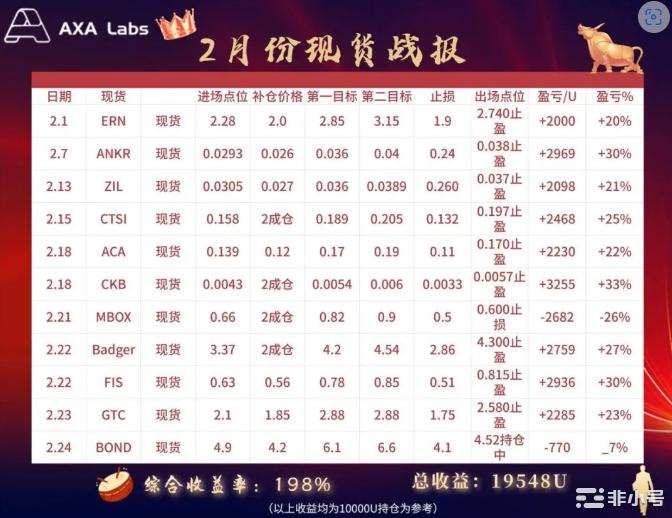 ASI代币预售能跟上Cosmos反弹的步伐?每个投资者需关注