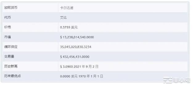 ADA代币价格会在2023年反弹吗?