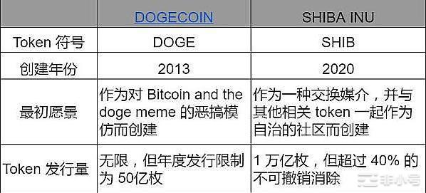 ShibaInu生态系统:快速指南
