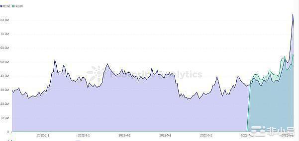 ShibaInu生态系统:快速指南