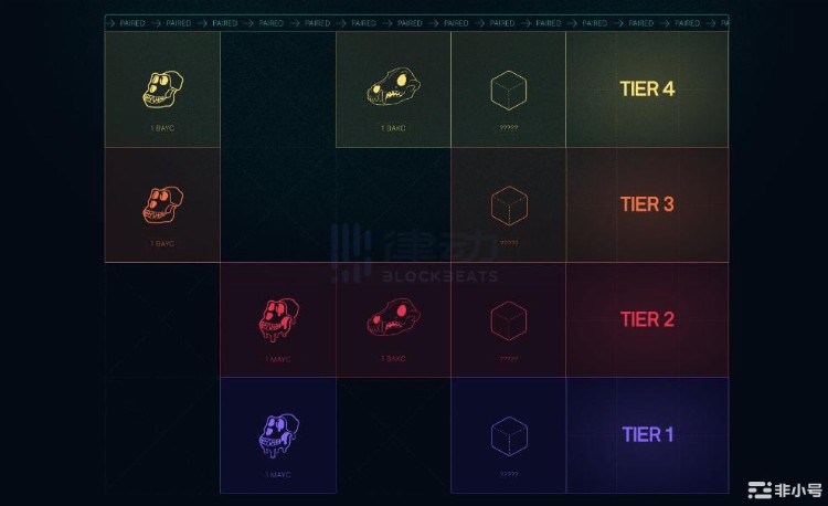 NFT市场喜迎「小阳春」是「真回暖」还是「虚假牛市」?