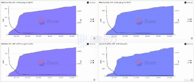 NFT市场喜迎「小阳春」是「真回暖」还是「虚假牛市」?