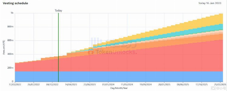 NFT市场喜迎「小阳春」是「真回暖」还是「虚假牛市」?